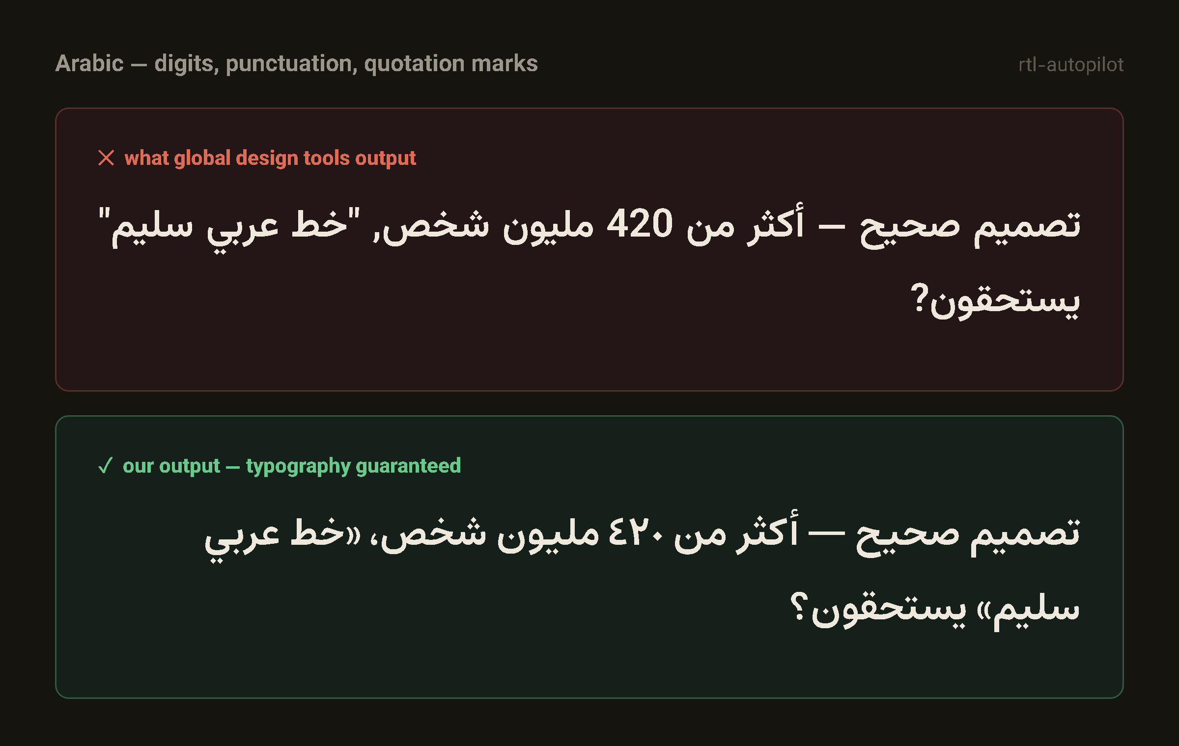 Arabic typography: broken vs corrected — digits, punctuation, quotes