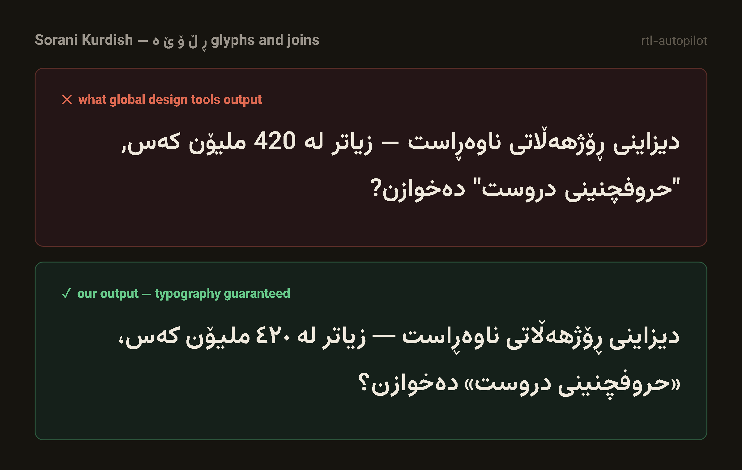 Sorani Kurdish typography: broken vs corrected — Kurdish letters and joins